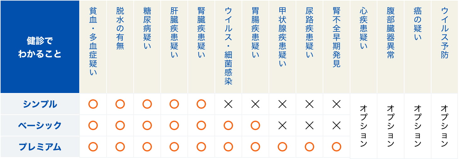 健診でわかること